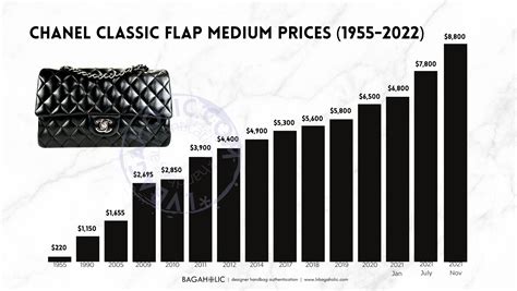 chanel classic flap bag 2022|Chanel classic flap price increase.